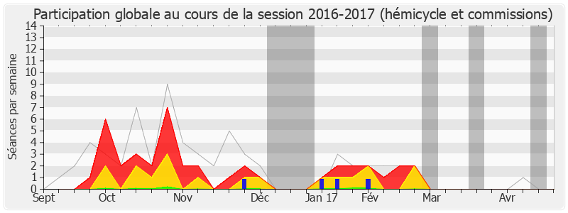 Participation globale-20162017 de Xavier Breton