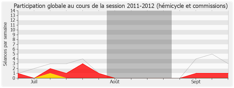 Participation globale-20112012 de Yann Capet