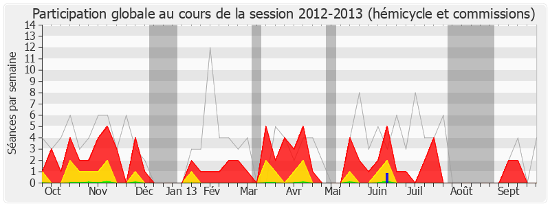 Participation globale-20122013 de Yann Capet