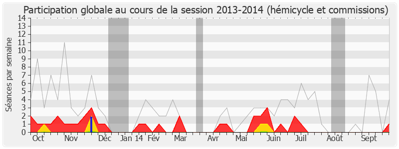 Participation globale-20132014 de Yann Capet