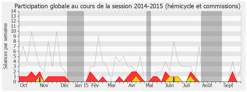 Participation globale-20142015 de Yann Capet