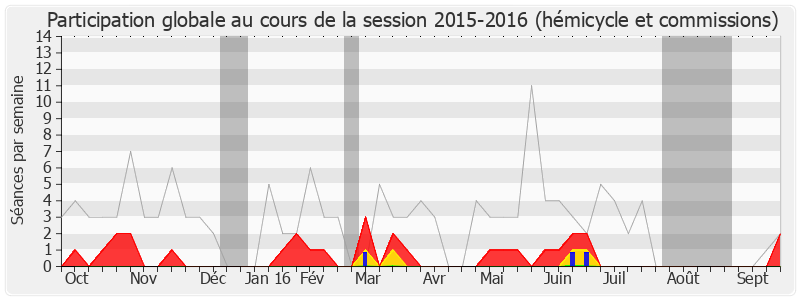 Participation globale-20152016 de Yann Capet