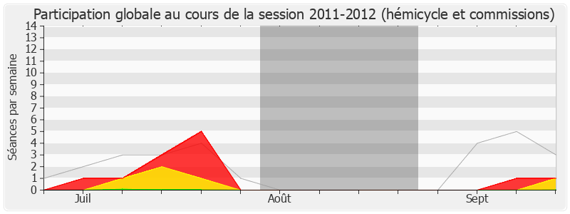 Participation globale-20112012 de Yannick Moreau