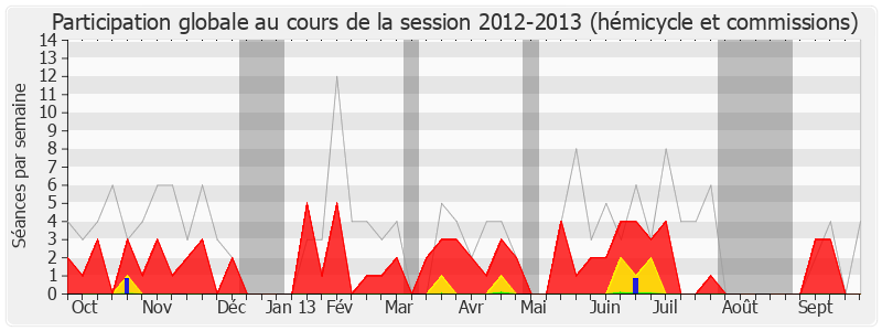 Participation globale-20122013 de Yannick Moreau