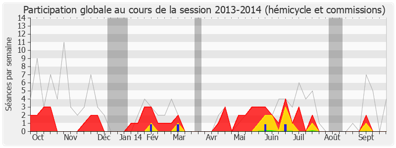 Participation globale-20132014 de Yannick Moreau