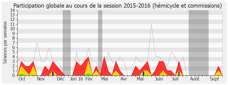 Participation globale-20152016 de Yannick Moreau