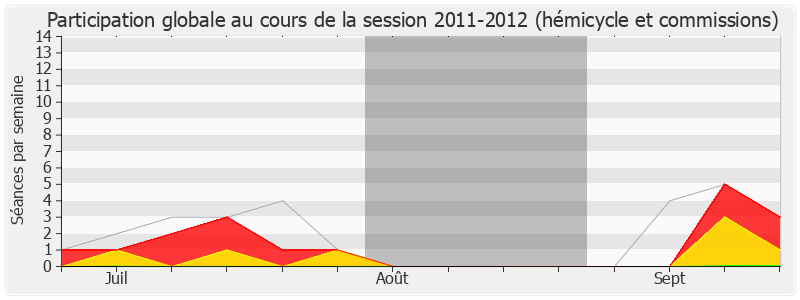 Participation globale-20112012 de Yves Blein