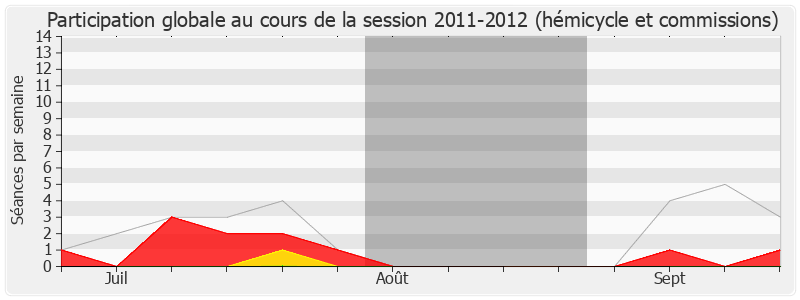 Participation globale-20112012 de Yves Daniel