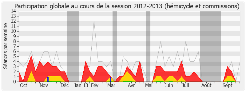 Participation globale-20122013 de Yves Daniel