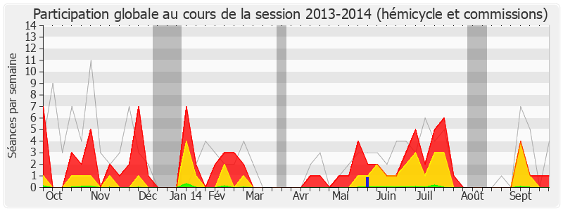 Participation globale-20132014 de Yves Daniel