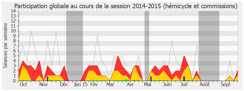 Participation globale-20142015 de Yves Daniel