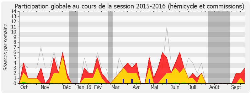 Participation globale-20152016 de Yves Daniel