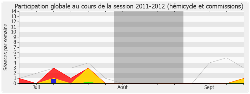 Participation globale-20112012 de Yves Foulon