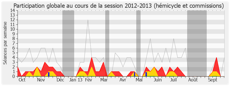 Participation globale-20122013 de Yves Foulon