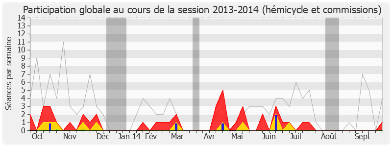 Participation globale-20132014 de Yves Foulon