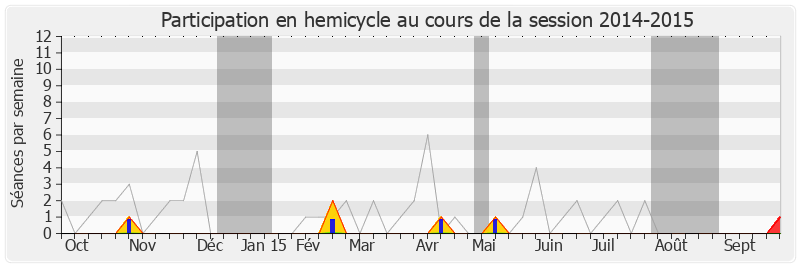 Participation hemicycle-20142015 de Yves Foulon