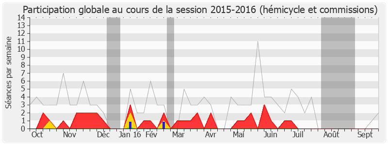 Participation globale-20152016 de Yves Foulon