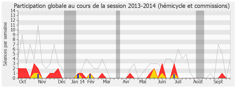 Participation globale-20132014 de Yves Nicolin